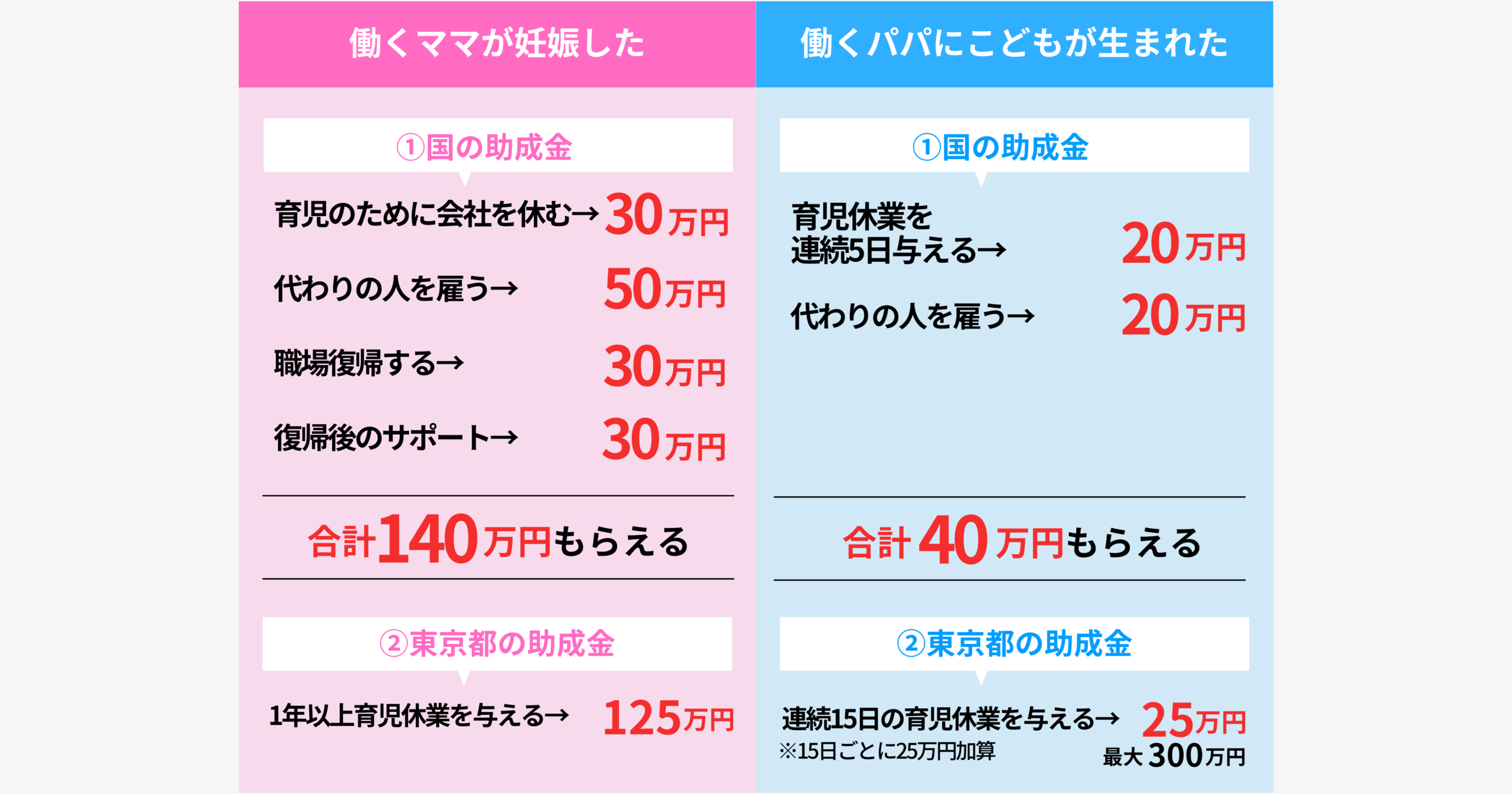 従業員が産休・育休に入る時、どんな手続きが必要？時期別のスケジュールを解説！ | 顧問料0円の社会保険手続き・給与計算ならスポット社労士くん